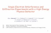 Single Electron Interference and Diffraction Experiments ... · Outline • Young's Experience • Instrumentation: Transmission Electronic Microscope Nanometric Double Slit Apsel