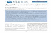 Age and regional differences in clinical presentation and ... · Age and regional differences in clinical presentation and risk of hospitalization for dengue in Brazil, 2000-2014.