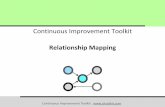 Continuous Improvement Toolkit direct relationship. - Relationship Mapping. Continuous Improvement Toolkit