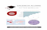 BERKLEE COLLEGE OF MUSIC - valencia.berklee.edu · VALENCIA ALUMNI AFTER BERKLEE Survey and personal outreach data  Spring 2016 OUTCOMES Active in the music industry