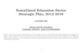 Somaliland Education Sector Development Plan 2012-2016 · 1 Somaliland Education Sector Strategic Plan, 2012-2016 ANNEXURE INDICATIVE CHARTS, TABLES, SWOTS AND LOGFRAMES NOTE: These