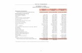 2019 Master Budget Spreadsheets - files.constantcontact.comfiles.constantcontact.com/a2da20d1101/fbf02984-e7b8-4db5-9460-898381d... · Revenue Summary Total General Fund Revenues