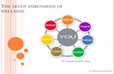 The seven dimensions of wellness - Rowan Universityusers.rowan.edu/~staple74/sevendimensionsofwellness.pdf · KNOWING WELLNESS WILL… Help reduce stressors. Reduce health risks.