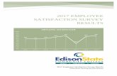 2017 Employee Satisfaction survey results · 2017 Employee Satisfaction Survey Results Edison Community College annually seeks the responses of its employees through an online survey