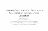 Learning Outcomes and Programme Accreditation in ...vusa.lt/uploads/user/files/dokumentai/skvc/learning_outcomes_and_programme... · •Malaysia - Represented by Board of Engineers