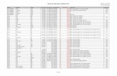 Preturi de lista arcuri auxiliare 2017 Sprinter Auto SRL · Preturi de lista arcuri auxiliare 2017 Sprinter Auto SRL Tel: 0723.362.648 1 din 37 Brand Model Type