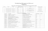 Institute of Management Sciences Peshawarimsciences.edu.pk/files/Interview Schedule for Undergradute Programmes... · sheikh muhammad khalid 42 ... 00146 muhammad waqar afridi abdul