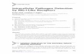 Intracellular Pathogen Detection by RIG-I-Like Receptorskaganlab.com/pdfs/2013_Dixit_Kagan.pdf · CHAPTER FOUR Intracellular Pathogen Detection by RIG-I-Like Receptors Evelyn Dixit,