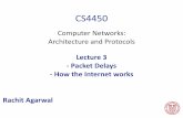 Lecture 3 - Packet Delays - How the Internet works Rachit ... · • Delay: Time for all bits to go from source to destination (seconds) • Depends on hardware, distance, traffic