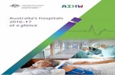 Australia’s hospitals 2016–17 - apo.org.au · Australia’s hospitals 2016–17 at a glance. provides summary information on Australia’s public and private hospitals. In 2016–17,