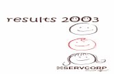 2003 Annual Report asx - Servcorp · servcorp annual report 2003 During the year we took the opportunity of repurchasing 4.8 million shares in the Company at $1.11 per share. We believe