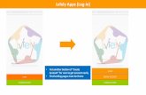 Lvfely Apps (Log-in) - Amazon S3 · Lvfely Apps (Log-in) CREATE ACCOUNT LOGIN • Put another button of reate Account for user to get account easily • First landing pages must be