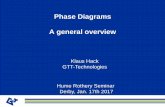 Phase Diagrams A general overview - iom3.org · Phase Diagrams A general overview Hume Rothery Seminar Derby, Jan. 17th 2017 Klaus Hack GTT-Technologies