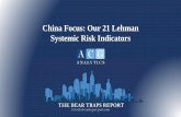 China Focus: Our 21 Lehman Systemic Risk Indicators · The China Banking and Insurance Regulatory Commission (CBIRC), which is under the purview of the PBOC, requested that commercial