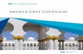 MIDDLE EAST OVERVIEW - Oliver Wyman · MIDDLE EAST Oliver Wyman helps leading enterprises throughout the Middle East to develop, build, and operate strong businesses that deliver