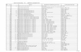 SECŢIUNEA IV – MEDICAMENTE - Ministerul Sanatatiiold.ms.ro/documente/ListaMedicamente-OUG71-2012 (pdf)_12916_1… · (aminoacizi, emulsie lipidică şi glucoză, cu adm. pe venă