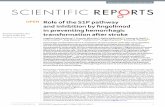 Role of the S1P pathway and inhibition by fingolimod in ... · Role of the S1P pathway and inhibition by ngolimod in preventing hemorrhagic transformation after stroke Angélica Salas-Perdomo1,2,