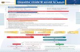 Hepatita B-1-new varianta - crdm.md fileTitle: Hepatita B-1-new varianta Created Date: 7/13/2009 7:34:41 PM