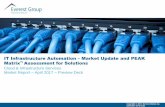 IT Infrastructure Automation Market Update and PEAK Matrix ... - IT Infrastructure... · Appendix 45 Glossary of key ... Scripting and Run Book Automation (RBA) Autonomics / smart
