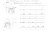 Baritone/Euphonium B.C. Fingering Chart Baritone Euphonium ... Charts - Blank/15 Baritone...آ  Baritone/Euphonium