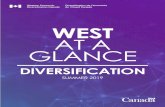 WEST AT A GLANCE - wd-deo.gc.ca · Upcoming Events Look Ahead Key Economic Indicators About Western Economic Diversification Canada Western Economic Diversification Canada (WD) was