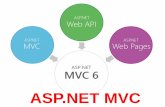 ASP.NET MVC - Weeblycomp1064.weebly.com/uploads/1/6/9/3/16936172/session_1_-_asp.net_mvc... · Evolution of ASP.NET MVC •ASP.NET MVC is a framework for developer dynamic Web app