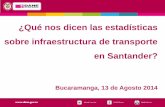 ¿Qué nos dicen las estadísticas sobre infraestructura de ...anif.co/sites/default/files/uploads/Andrés Mauricio Clavijo - Dane.pdf · •Zonas Francas . Tipos de investigaciones