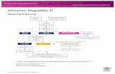 Chronic Hepatitis C - health.qld.gov.au · Chronic Hepatitis C . Referral Pathway . Potential Risk Factors Identified [1] Unexplained abnormal liver function tests or unexplained
