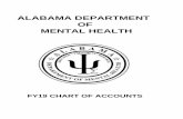 ALABAMA DEPARTMENT OF MENTAL HEALTH · Bryce Patient Room and Board BYPD Bryce Prior Year Refunds BYPF Bryce Recyclable Income BYRY Bryce Special Mental Health Fund BYSF 1300 Bryce