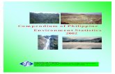 Compendium of Philippine Environment Statistics 2002 · Compendium of Philippine Environment Statistics 2002 November 2002 Republika ng Pilipinas PAMBANSANG LUPON SA UGNAYANG PANG-ESTADISTIKA