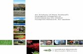 An Analysis of New Zealand s Ecological Footprint as ... · An Analysis of New Zealand’s Ecological Footprint as Estimated by the Global Footprint Network: An Update Landcare Research