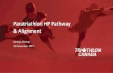 Paratriathlon HP Pathway & Alignment fileParatriathlon HP Pathway & Alignment Carolyn Murray 16 November 2017 •Competition Pathway •Coaching Education •New sport exposure •Support