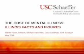 THE COST OF MENTAL ILLNESS: ILLINOIS FACTS AND FIGURES · Percentage of adults with substance/alcohol abuse and/or dependence in past year Any substance Alcohol Any illicit drug Prescription