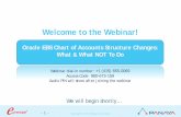 Welcome to the Webinar! - eprentise · Welcome to the Webinar! We will begin shortly… Oracle EBS Chart of Accounts Structure Changes: What & What NOT To Do . Webinar dial-in number: