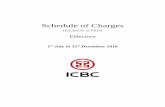 Schedule of Charges - ICBCv.icbc.com.cn/userfiles/Resources/ICBC/haiwai/Karachi/download/2016/... · MT940 Daily Account Statement Service PKR 5,000/= per month per account Escrow