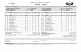 Washington Capitals Game Notes - Buffalo Sabres Digital ... · 12.12.2016 · C 92 Evgeny Kuznetsov 23 3 6 9 5 10 0 0 0 37 8.1 17:23 41.96 13 5 D 2 Matt Niskanen 23 0 9 9 2 6 0 0
