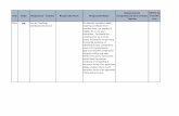 Requirements Reciprocity - Teacher Reciprocity None ... · teaching certificate from another state, the teacher is eligible for a one-year certificate. To extend the certificate for