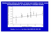 Relationship between duration of travel and relative risk ... Seminarie... · Chandra, D. et. al. Ann Intern Med 2009;151:180-190 Relationship between duration of travel and relative