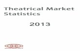 Theatrical Market Statistics - motionpictures.org · Global box office for all films released in each country around the world1 reached $35.9 billion in 2013, up 4% over 2012’s