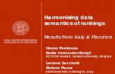 Harmonising data semantics of rankings fileHarmonising data semantics of rankings. Results from Italy & Flanders. Hanne Poelmans. Sadia Vancauwenbergh . ECOOM-Hasselt, Hasselt University,