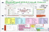 PowerPoint 2013 Cheat Sheet - icevonline.com · PowerPoint 2013 Cheat Sheet ® ... Slide Masters Slide Master Tab Edit Master Group Master Layout Group Edit Theme Group Background