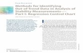 Peer-Reviewed Methods for Identifying Out-of-Trend Data in ...files.pharmtech.com/alfresco_images/pharma/2017/11/07/594702ca-c200... · Identifying OOT data by regression control