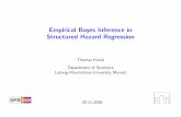 Empirical Bayes Inference in Structured Hazard Empirical Bayes Inference in Structured Hazard Regression