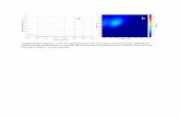 Supplementary Figure 1: UV-Vis absorption (a) and ... · Supplementary Figure 1: UV-Vis absorption (a) and excitation emission matrix (EEM) (b) spectra of the SN medium (Cyanosite