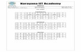 Narayana IIT Academy · 04.12.2017 · Narayana IIT Academy 04-12-17_Sr.IIT_IZ_JEE-Adv_(2011_P1)_RPTA-14_Key & Sol’s Sec: Sr.IIT_IZ Page 8 C A 5 m B 5 m 5 m O In the given time