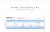 Amino Acid Analyzer S 433 - Genoregenore.pl/analizaaminokwas/genore-aplikacje-analizatora-aminokwas-w.pdf · Amino Acid Analyzer S 433 Hydrolysate Standards 0 12,5 25 37,5 Time (min)