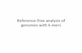 Reference’free(analysis(of( genomes(with(k’mers( · Preqc(’(repeats(Figure 2: The estimated repeat branch rate for each genome as a function of k. The yeast data stops at k=51