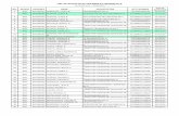 LIST OF ACTIVE NTTC HOLDERS for REGION IV-A june 2013/R4A-C.pdf · list of active nttc holders for region iv-a as of june 2013 - conversion no. region province name qualification