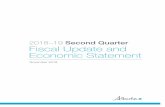 2018–19 Second Quarter Fiscal Update and Economic Statement · 2018 –19 Second Quarter Fiscal Update and Economic Statement 5 Total Revenue is forecast to be $49.6 billion, $1.7