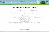 Race results - biccpigeons.co.uk · Organization race pool summary 0.25 0.50 0.75 1.00 1.50 2.00 4.00 8.00 12.00 20.00 50.00 150.00 250.00 Miezen 938 306 176 118 72 52 22 8 6 3 2